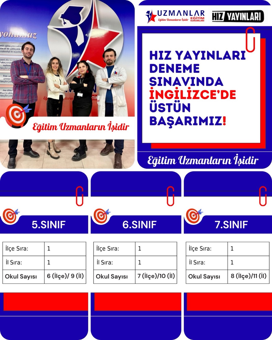 Hız Yayınları İngilizce Deneme Sınavında Sınıf Bazında İlkler